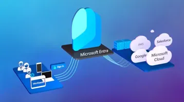 Azure AD  devient Microsoft Entra ID