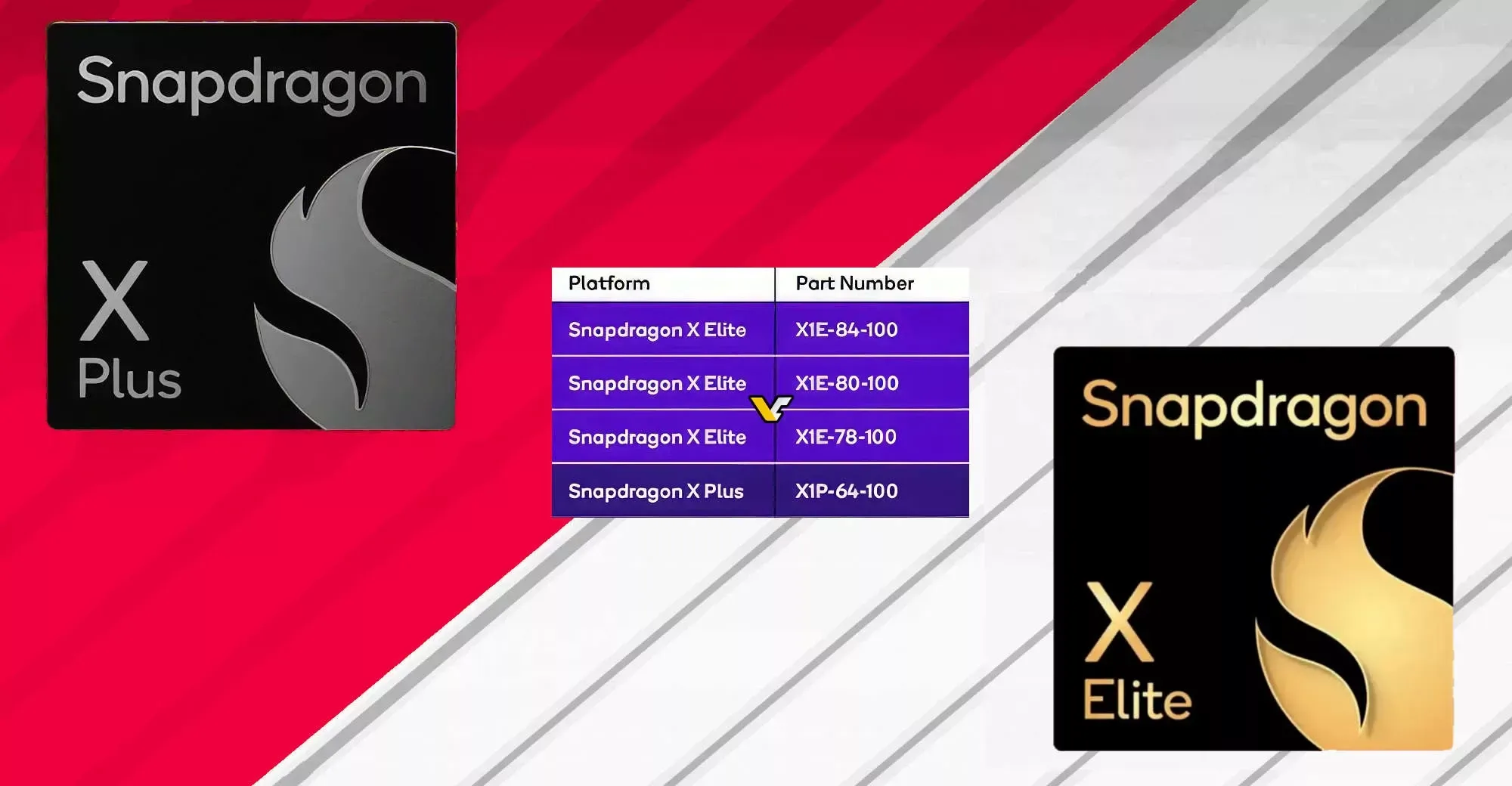 Snapdragon X Elite et X Plus
